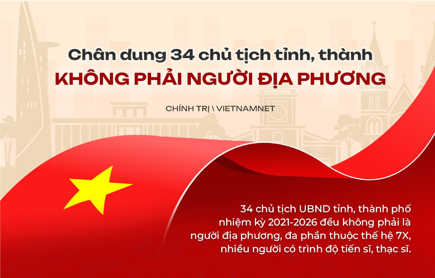 34 chủ tịch tỉnh, thành không là người địa phương, đa số thuộc thế hệ 7X
