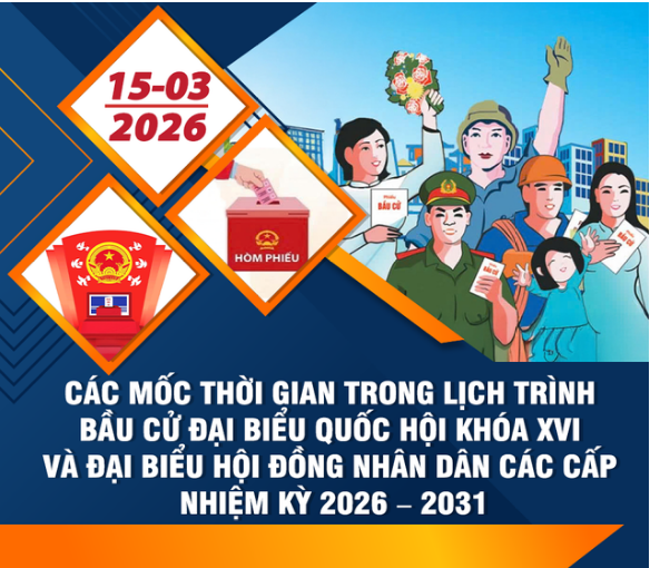 Các mốc thời gian BẦU CỬ ĐBQH khóa XVI, đại biểu HĐND các cấp nhiệm kỳ 2026-2031
