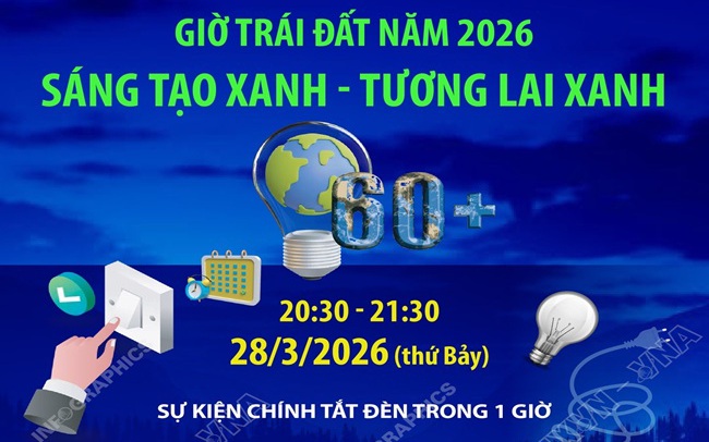 Tắt đèn hưởng ứng Giờ Trái đất lan tỏa thông điệp “Sáng tạo xanh – Tương lai xanh”