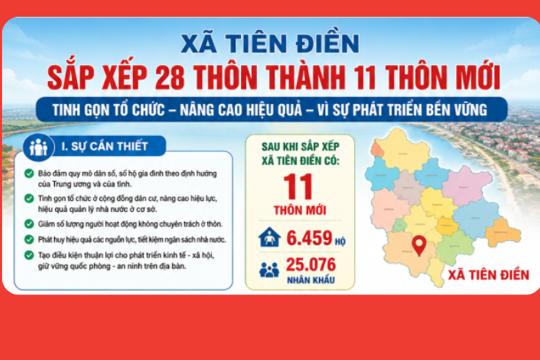 Xã Tiên Điền sắp xếp 28  thôn thành 11 thôn mới.