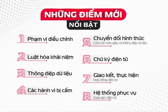  Những điểm mới của Luật Giao dịch điện tử 2023