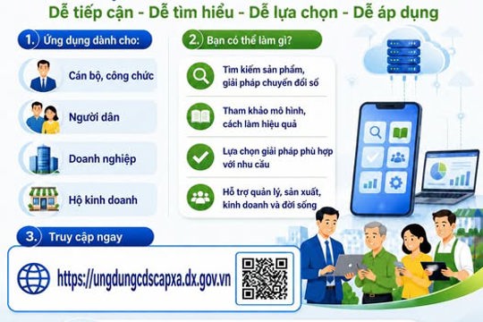 Triển khai thử nghiệm ứng dụng chuyển đổi số cấp xã 