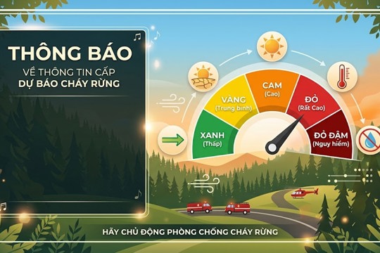 Thông báo  Về thông tin cấp dự báo cháy rừng