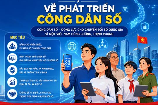 Nghị Quyết về phát triển công dân số