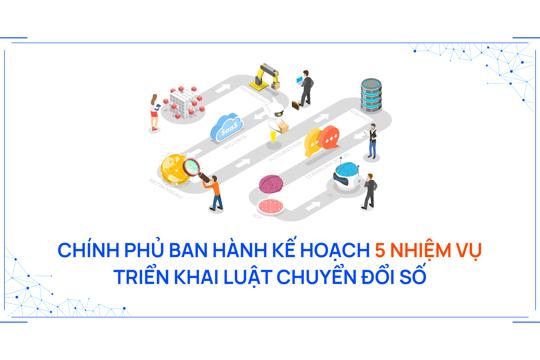 Chính phủ ban hành kế hoạch 5 nhiệm vụ triển khai Luật Chuyển đổi số