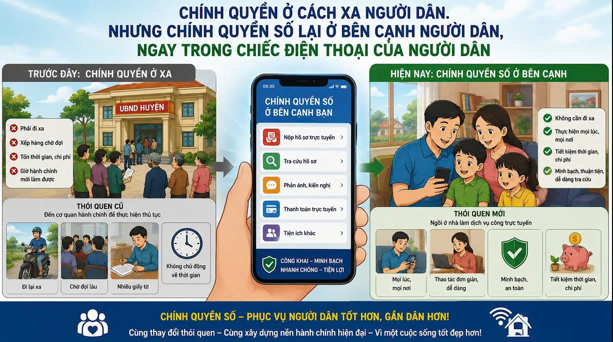 Dịch vụ công trực tuyến thật dễ dàng