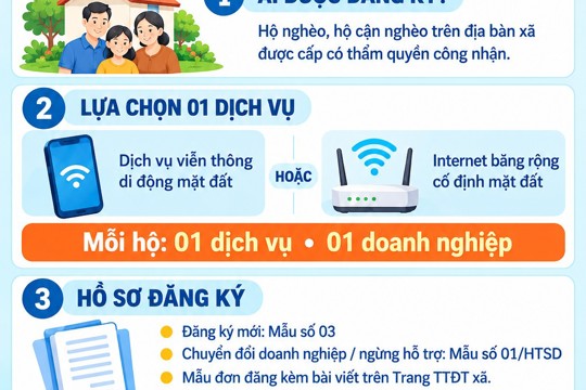 Thông báo đăng ký hỗ trợ sử dụng dịch vụ viễn thông công ích đối với hộ nghèo, hộ cận nghèo trên địa bàn xã